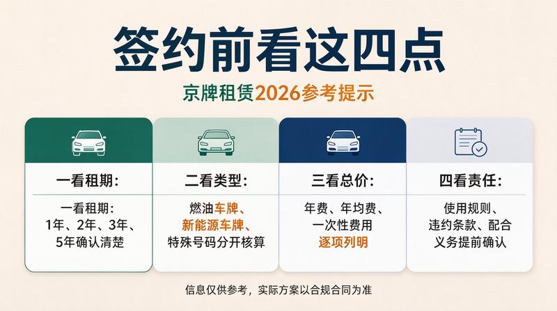 北京京牌办理流程