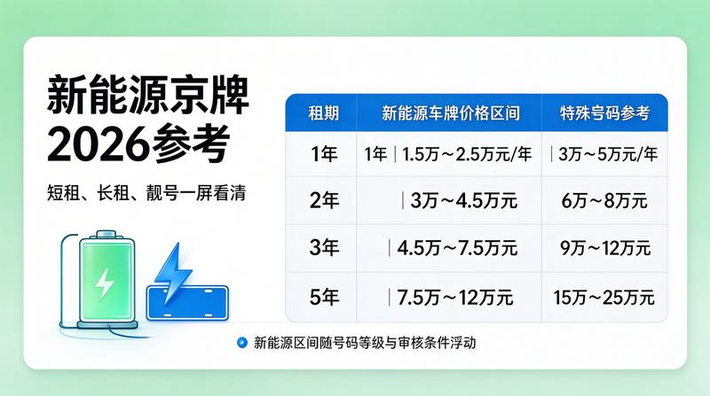 2026年北京机动车政策分析